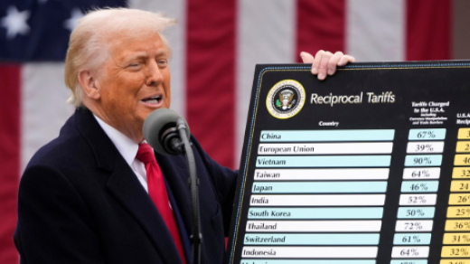 Global trade war April 2025