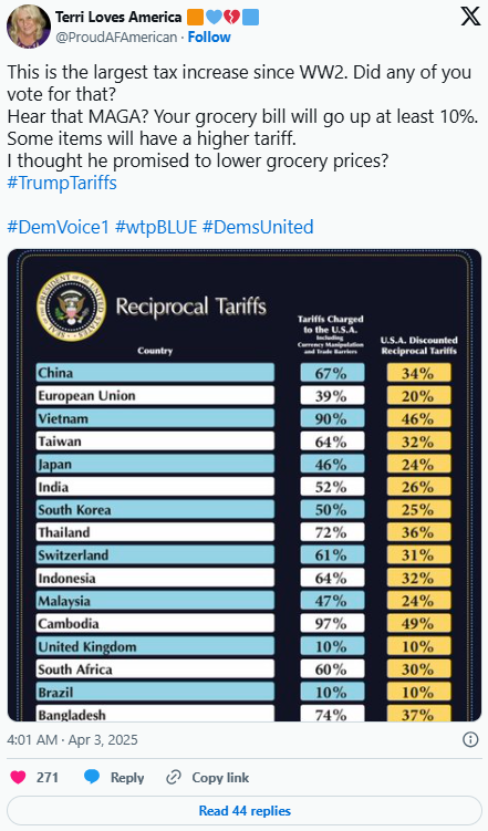 Trump Tariffs Impact on Stock Market and Prices Rise Trump tariffs impact on stock market