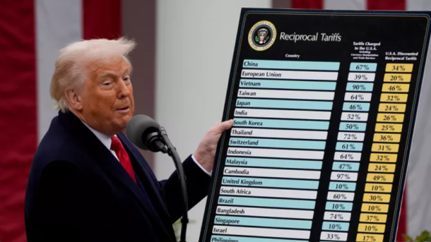 US Trade Tariffs 2025